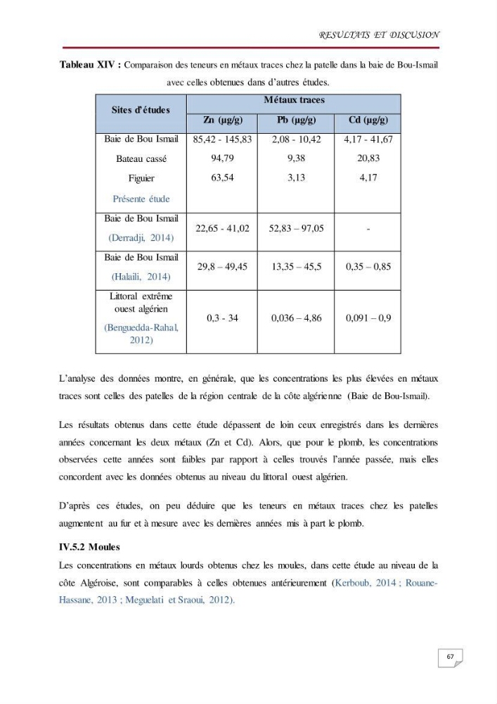 Evaluation des teneurs en métaux lourds dans l\'environnement marin du littoral Algérois chez Patella sp et les moules