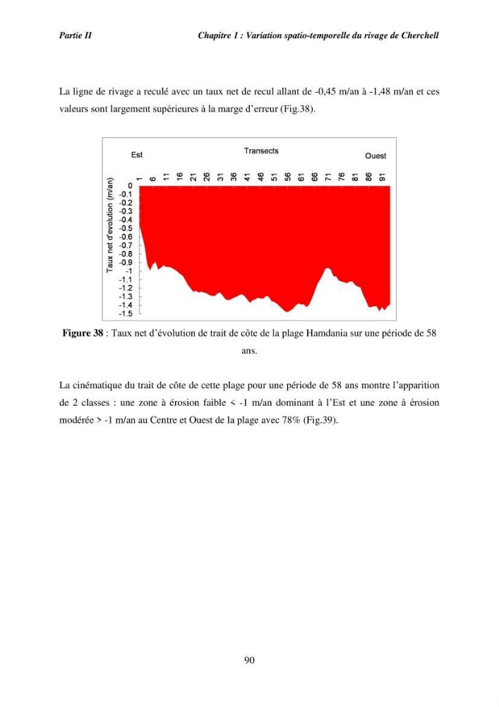 Utilisation de la géomatique pour l’étude des risques côtiers dans la zone centre Algérienne (littoral de Cherchell)