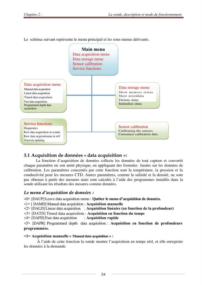 La sonde CTD