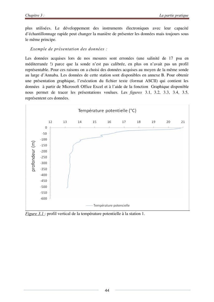 La sonde CTD