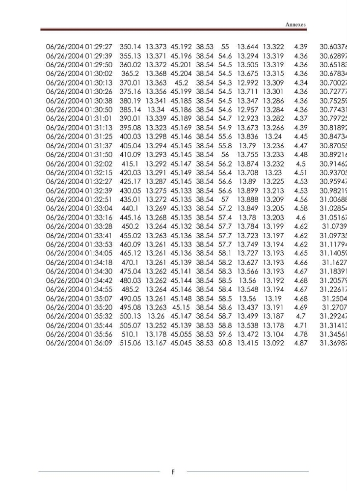 La sonde CTD