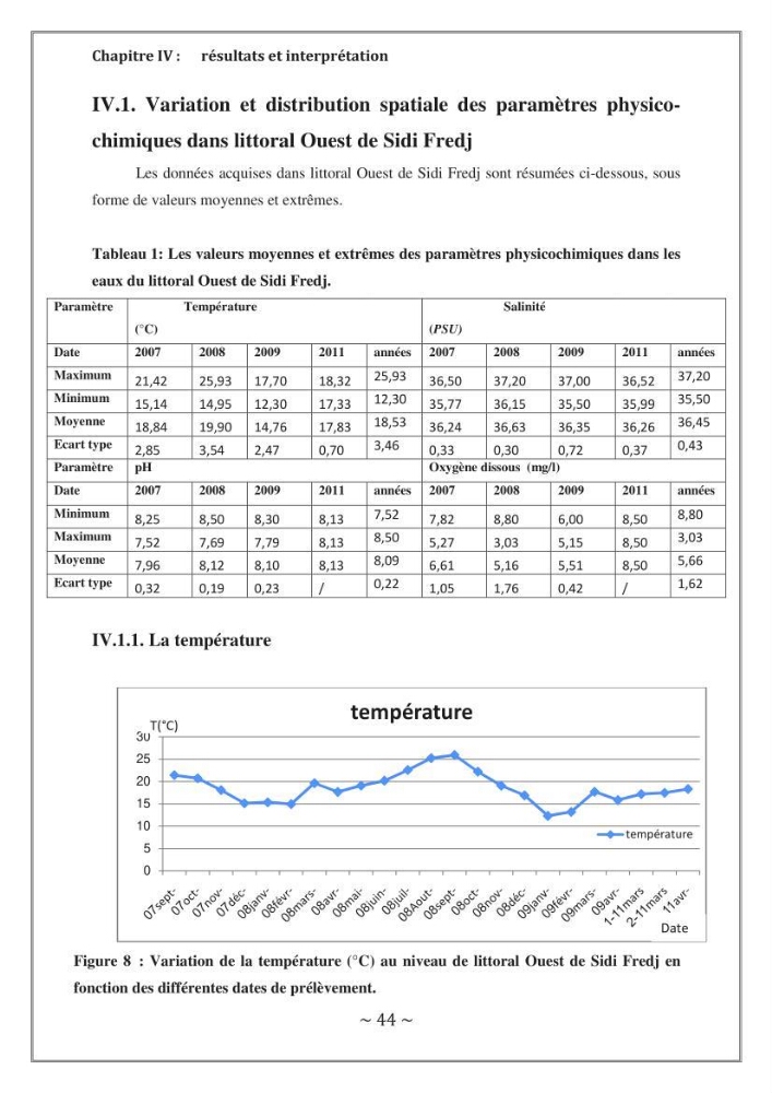 Evaluation de la qualité des eaux marine de la plage ouest Sidi Fredj.