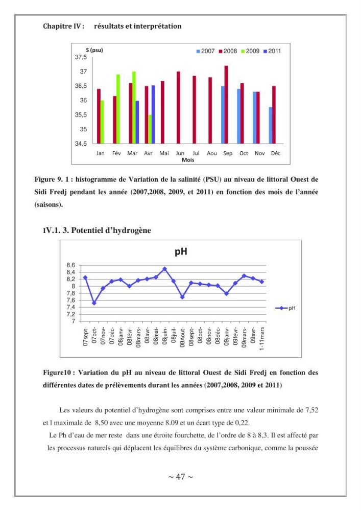 Evaluation de la qualité des eaux marine de la plage ouest Sidi Fredj.