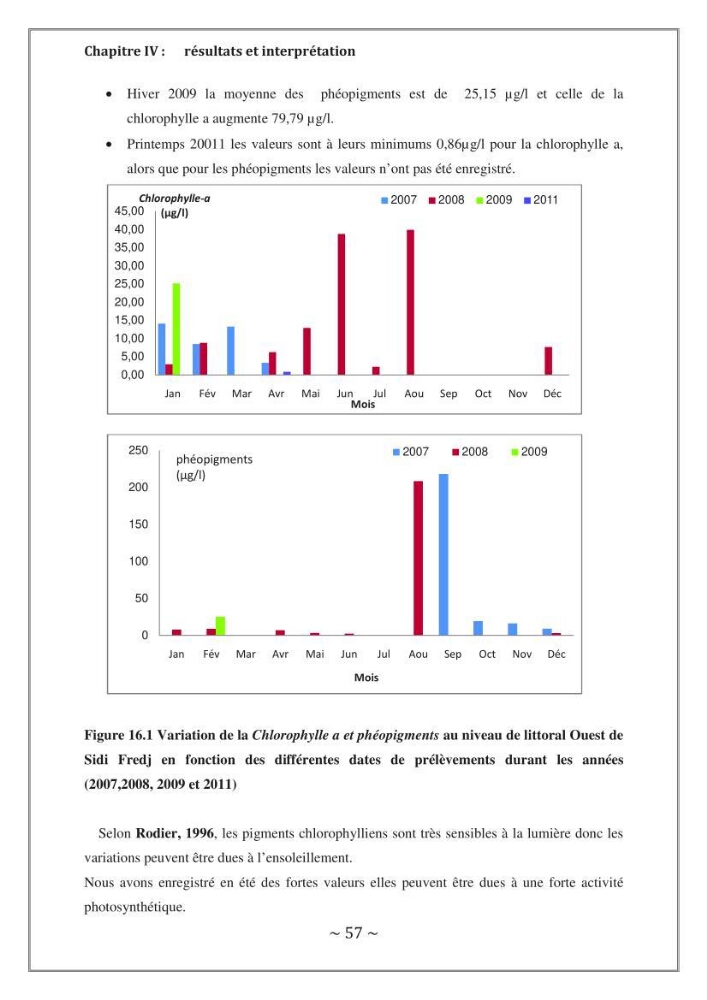 Evaluation de la qualité des eaux marine de la plage ouest Sidi Fredj.