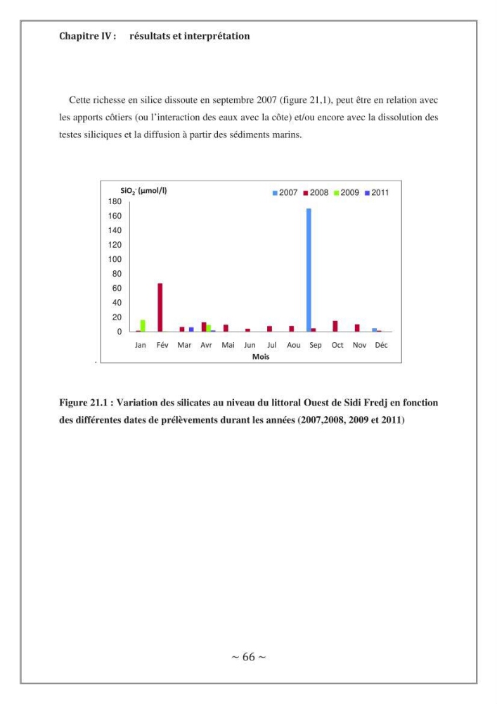 Evaluation de la qualité des eaux marine de la plage ouest Sidi Fredj.