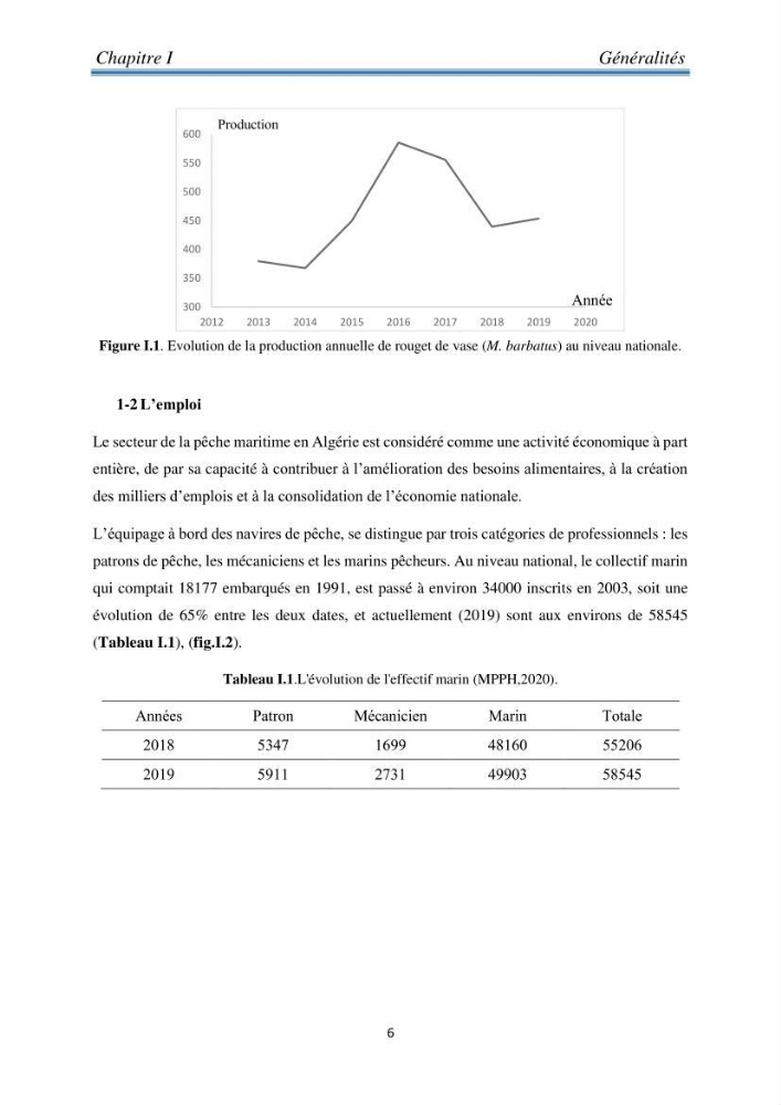 Contribution à l’étude bioéconomique de la pêche chalutière cas de rouget de vase ( Mullus barbatus) de la région centre du bassin Algérien