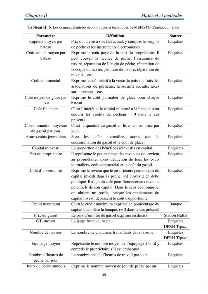 Contribution à l’étude bioéconomique de la pêche chalutière cas de rouget de vase ( Mullus barbatus) de la région centre du bassin Algérien