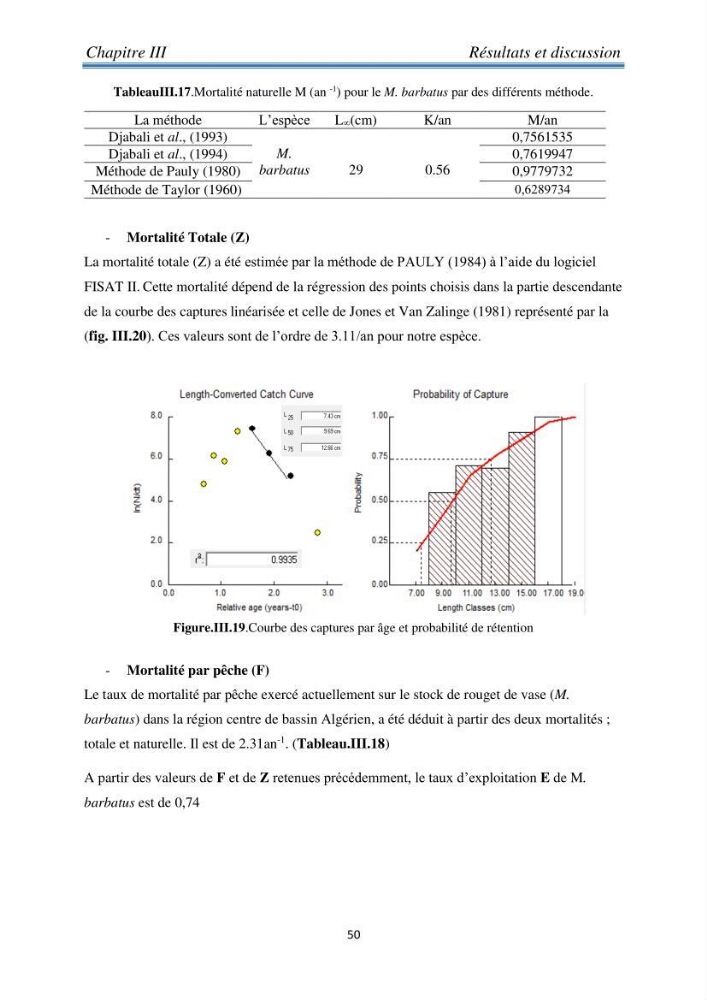 Contribution à l’étude bioéconomique de la pêche chalutière cas de rouget de vase ( Mullus barbatus) de la région centre du bassin Algérien