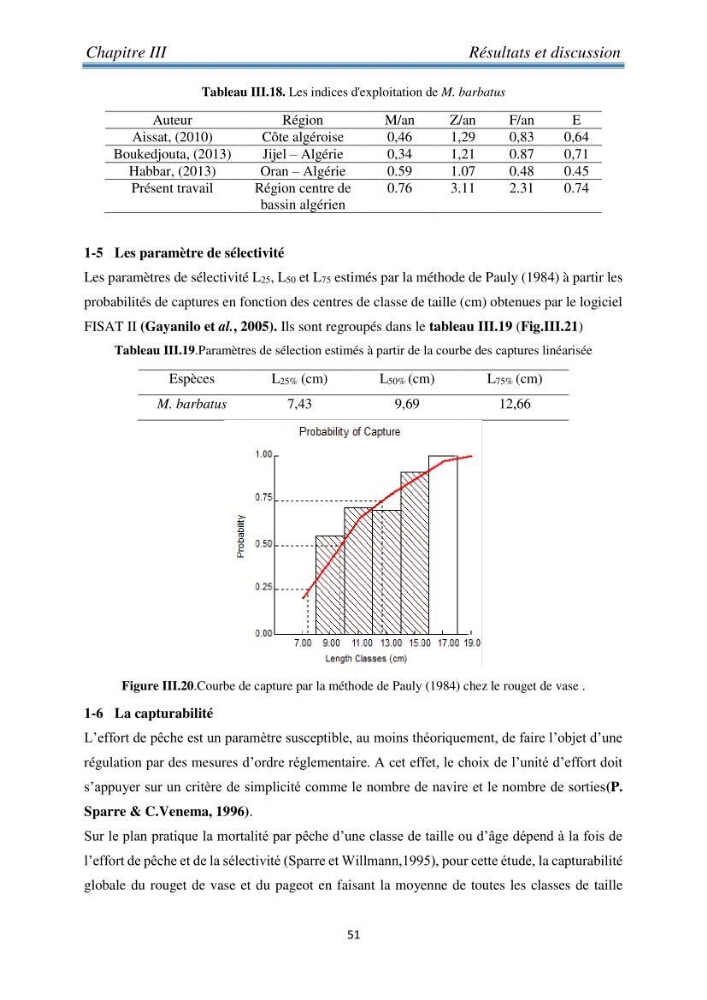 Contribution à l’étude bioéconomique de la pêche chalutière cas de rouget de vase ( Mullus barbatus) de la région centre du bassin Algérien