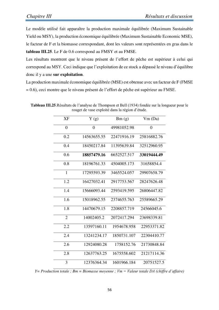 Contribution à l’étude bioéconomique de la pêche chalutière cas de rouget de vase ( Mullus barbatus) de la région centre du bassin Algérien