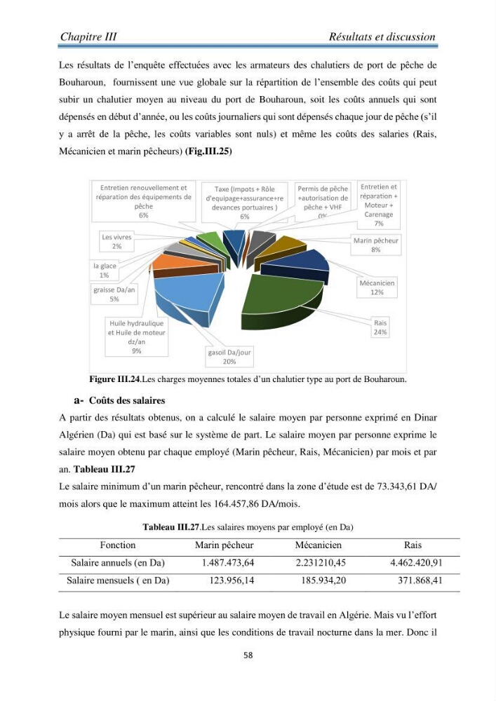 Contribution à l’étude bioéconomique de la pêche chalutière cas de rouget de vase ( Mullus barbatus) de la région centre du bassin Algérien