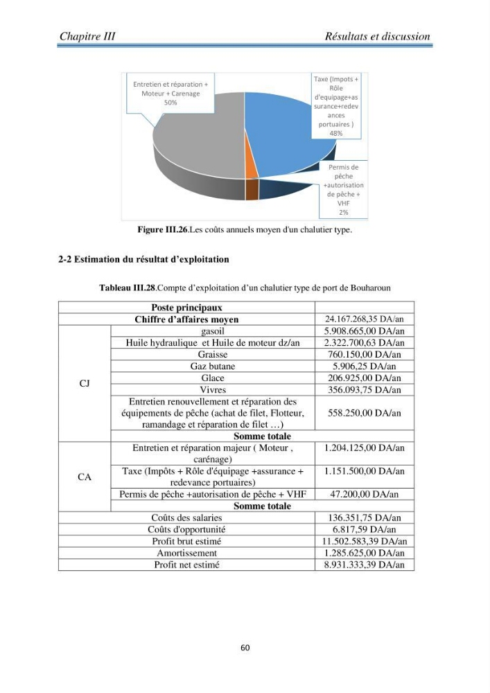 Contribution à l’étude bioéconomique de la pêche chalutière cas de rouget de vase ( Mullus barbatus) de la région centre du bassin Algérien