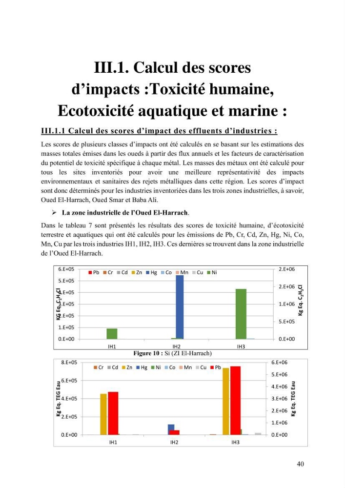 Analyse et géolocalisation des risques liés aux émissions industrielles et urbaines en zone littorale