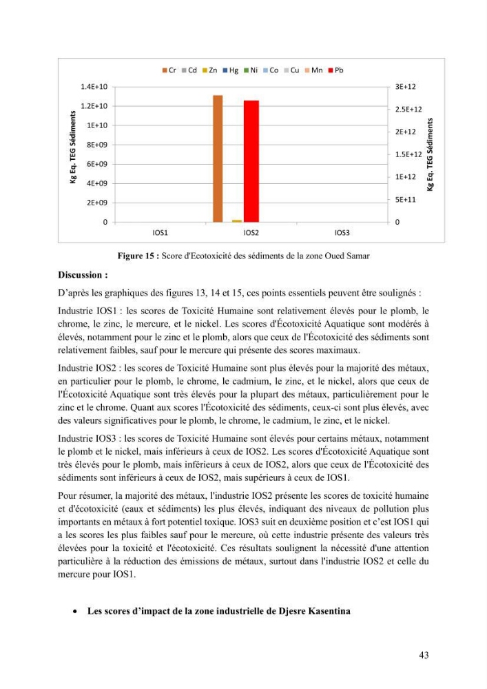 Analyse et géolocalisation des risques liés aux émissions industrielles et urbaines en zone littorale
