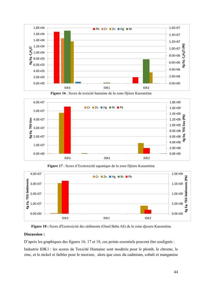 Analyse et géolocalisation des risques liés aux émissions industrielles et urbaines en zone littorale