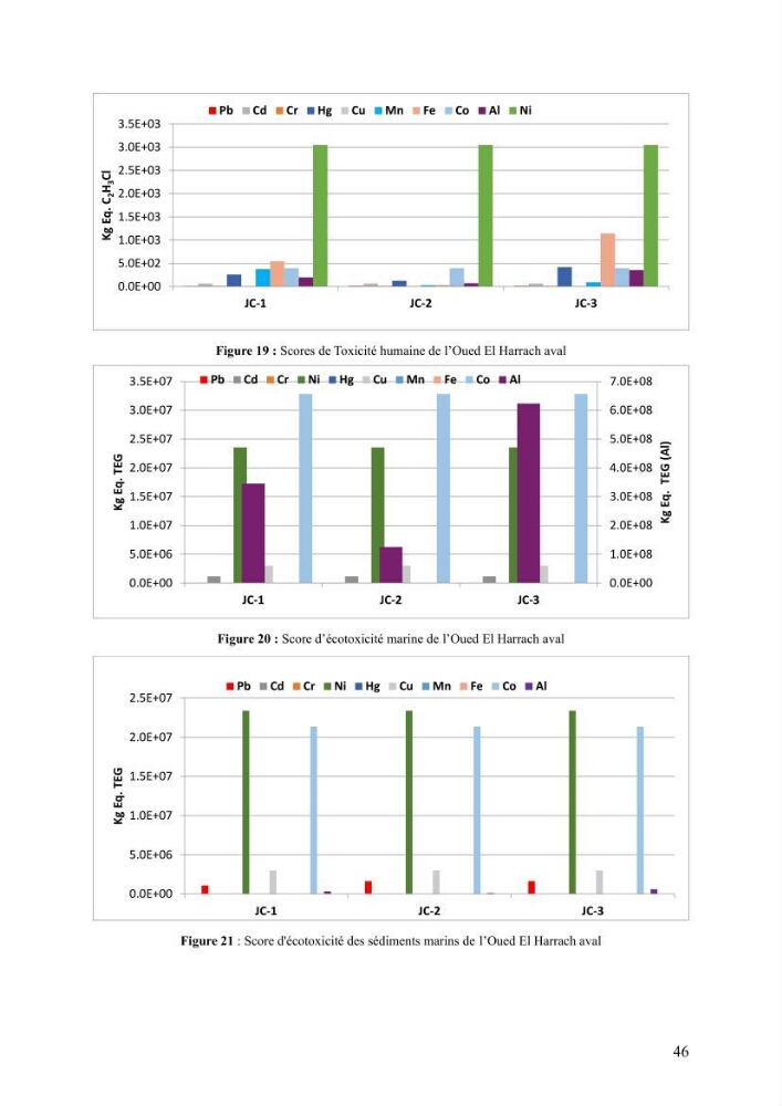 Analyse et géolocalisation des risques liés aux émissions industrielles et urbaines en zone littorale