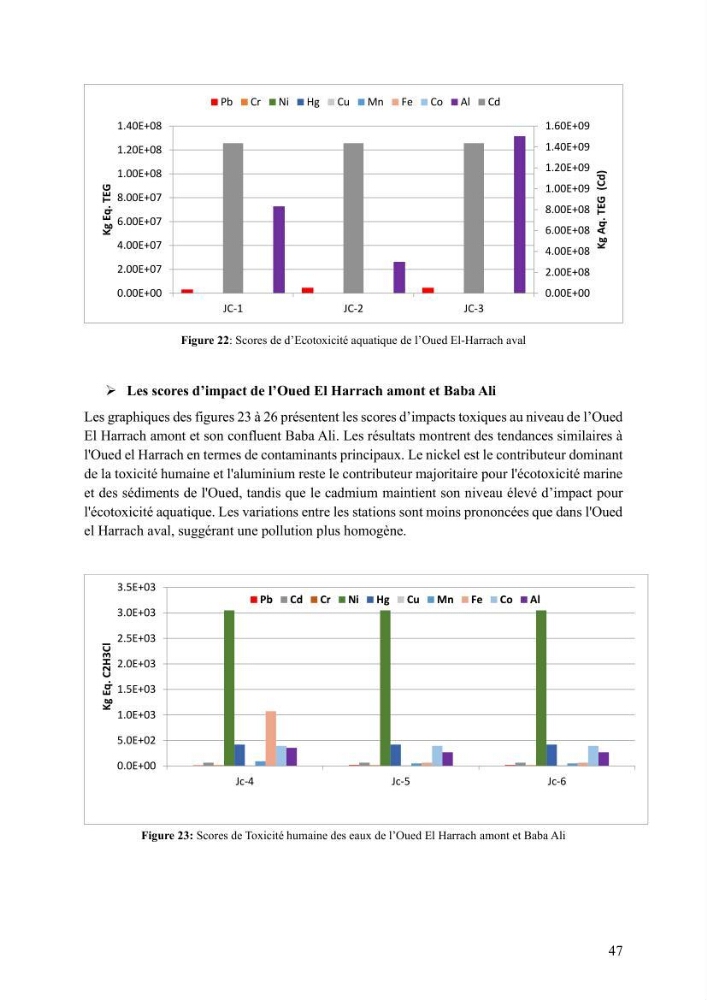 Analyse et géolocalisation des risques liés aux émissions industrielles et urbaines en zone littorale