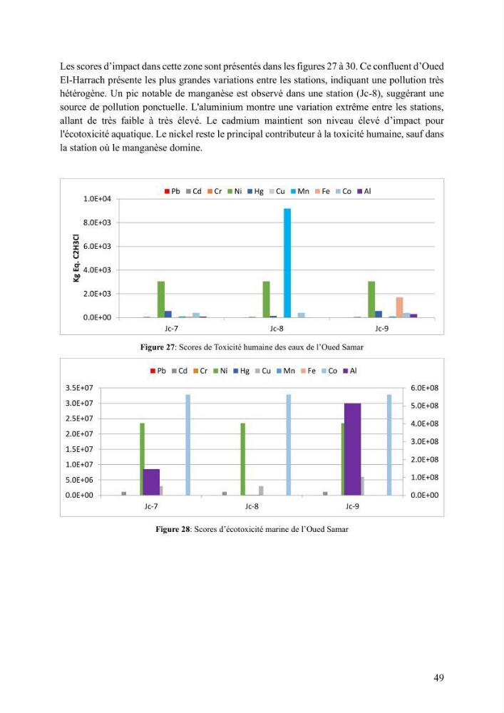 Analyse et géolocalisation des risques liés aux émissions industrielles et urbaines en zone littorale