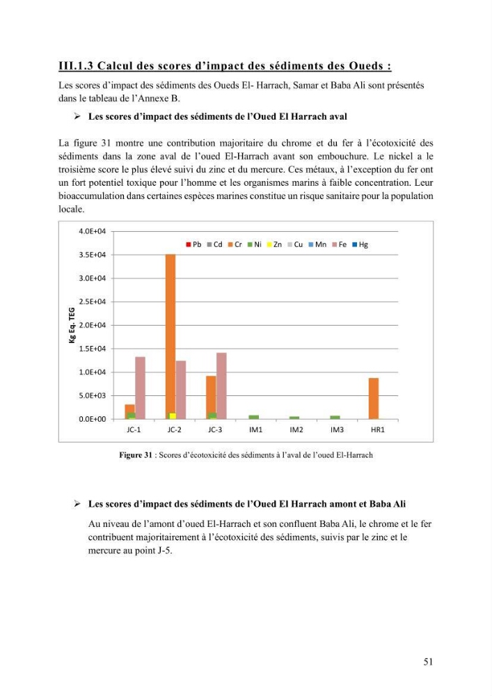 Analyse et géolocalisation des risques liés aux émissions industrielles et urbaines en zone littorale