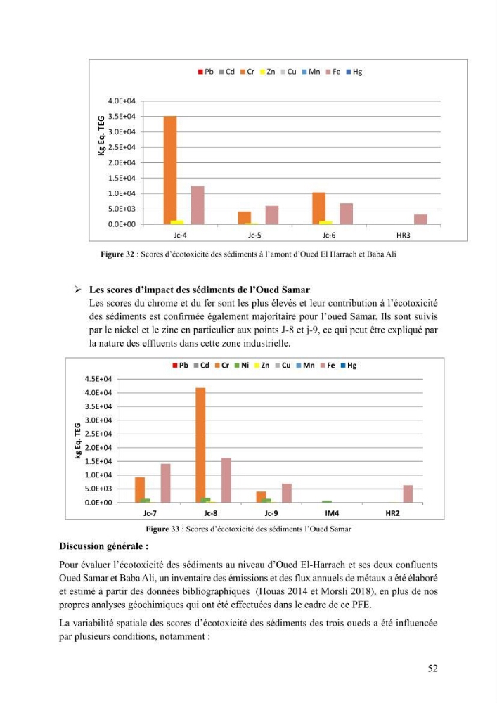 Analyse et géolocalisation des risques liés aux émissions industrielles et urbaines en zone littorale