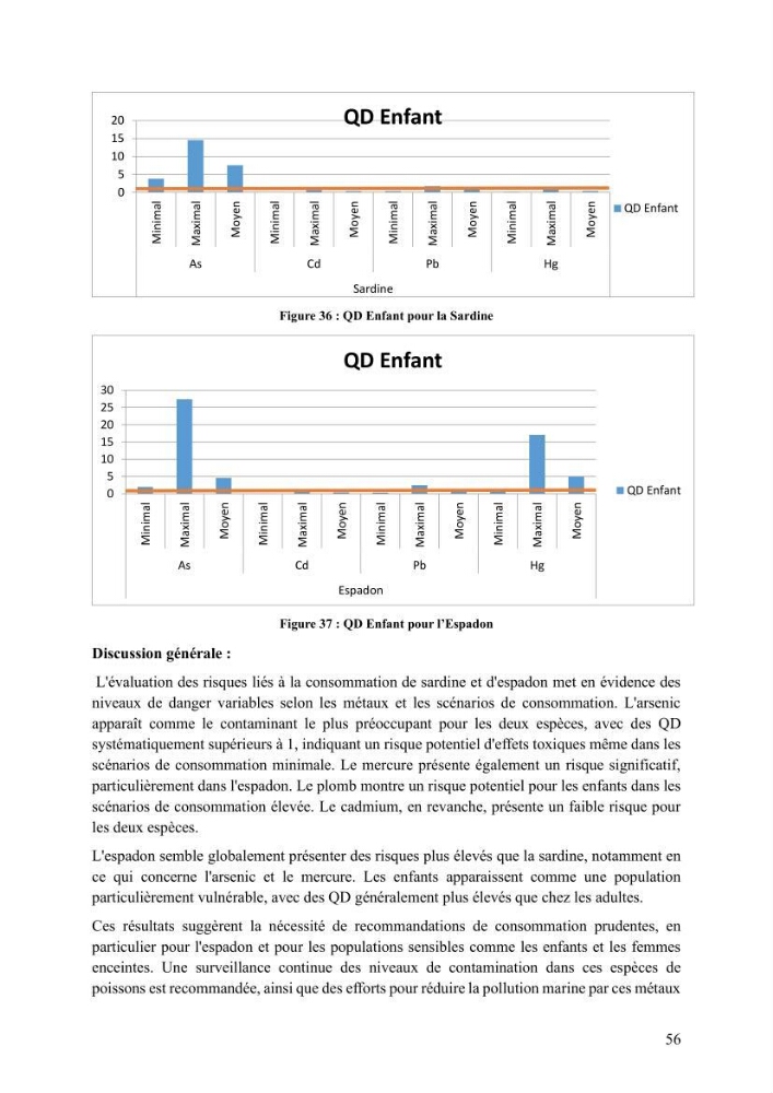 Analyse et géolocalisation des risques liés aux émissions industrielles et urbaines en zone littorale