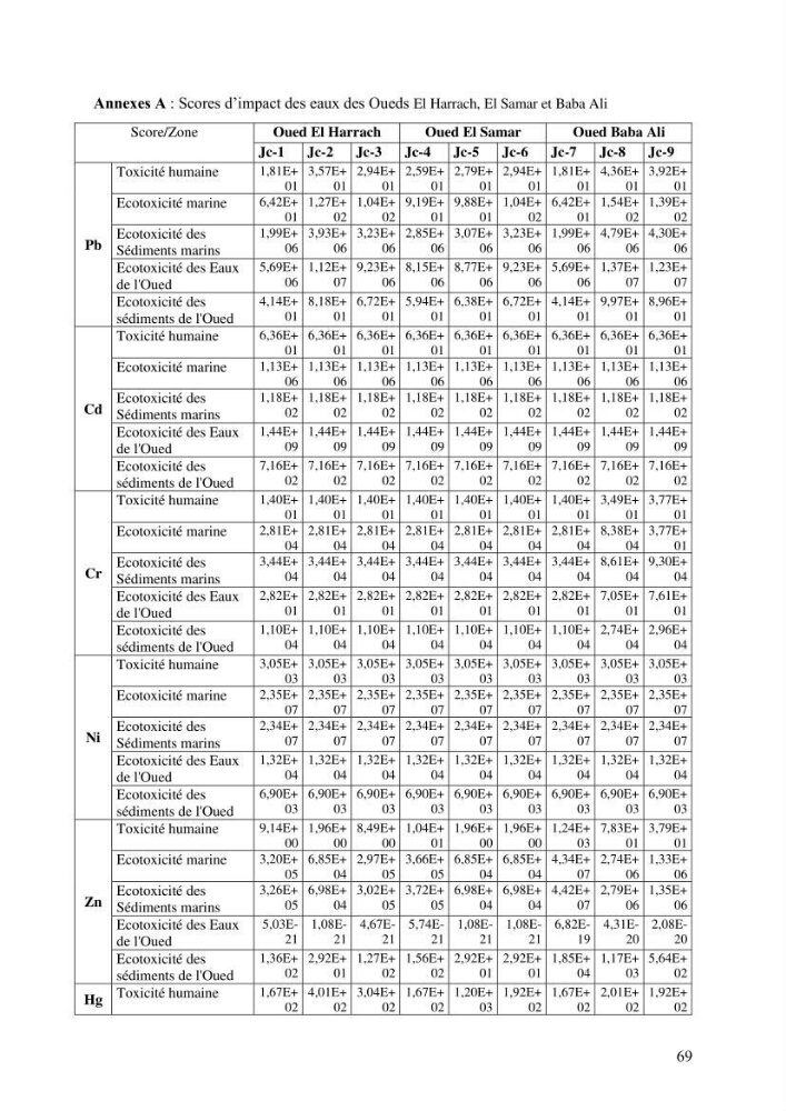 Analyse et géolocalisation des risques liés aux émissions industrielles et urbaines en zone littorale