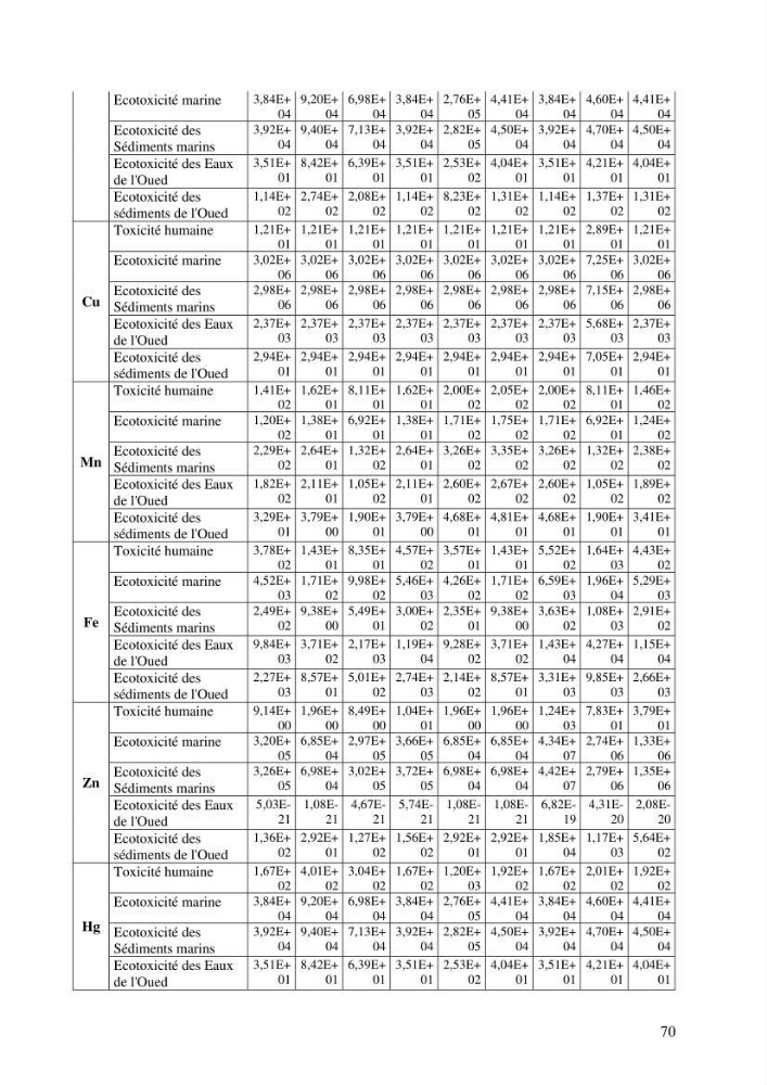 Analyse et géolocalisation des risques liés aux émissions industrielles et urbaines en zone littorale