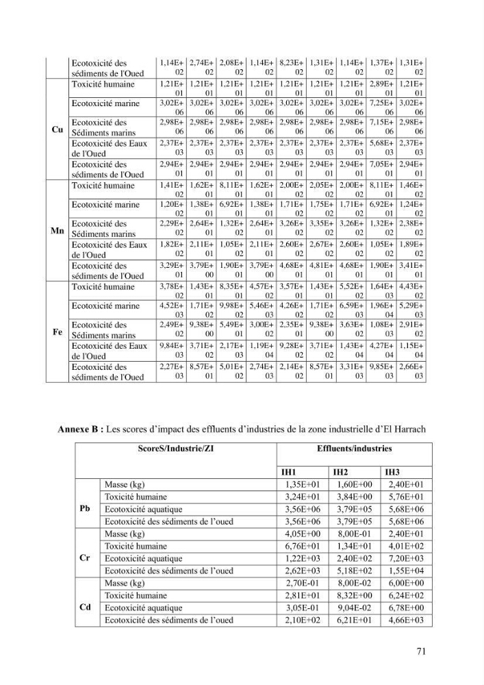 Analyse et géolocalisation des risques liés aux émissions industrielles et urbaines en zone littorale