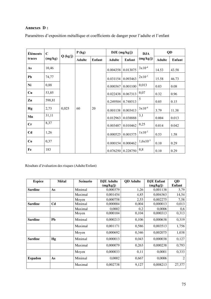 Analyse et géolocalisation des risques liés aux émissions industrielles et urbaines en zone littorale
