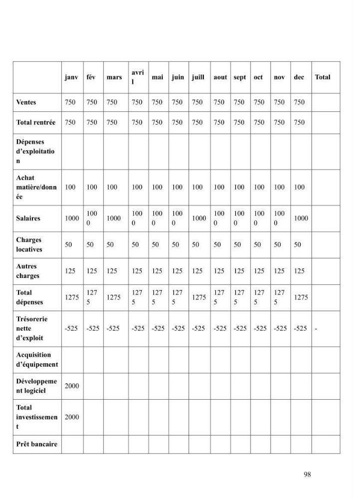 Analyse et géolocalisation des risques liés aux émissions industrielles et urbaines en zone littorale