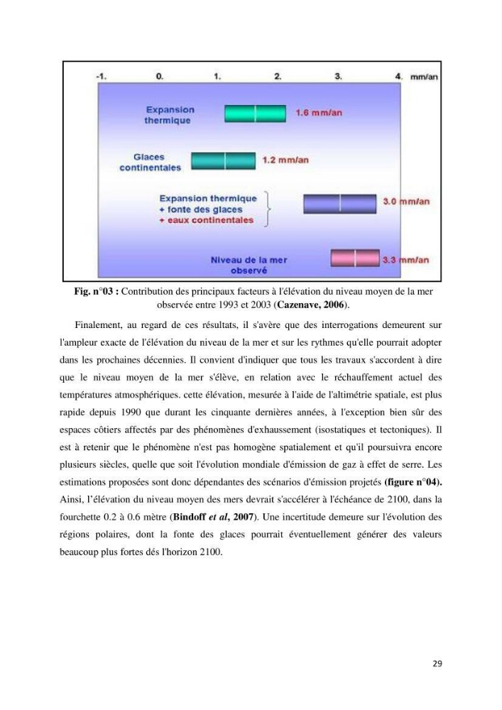 Gestion et perception du risque par la submersion dans le projet d\'aménagement des \'\' Sablettes\'\' en baie d\'Alger: