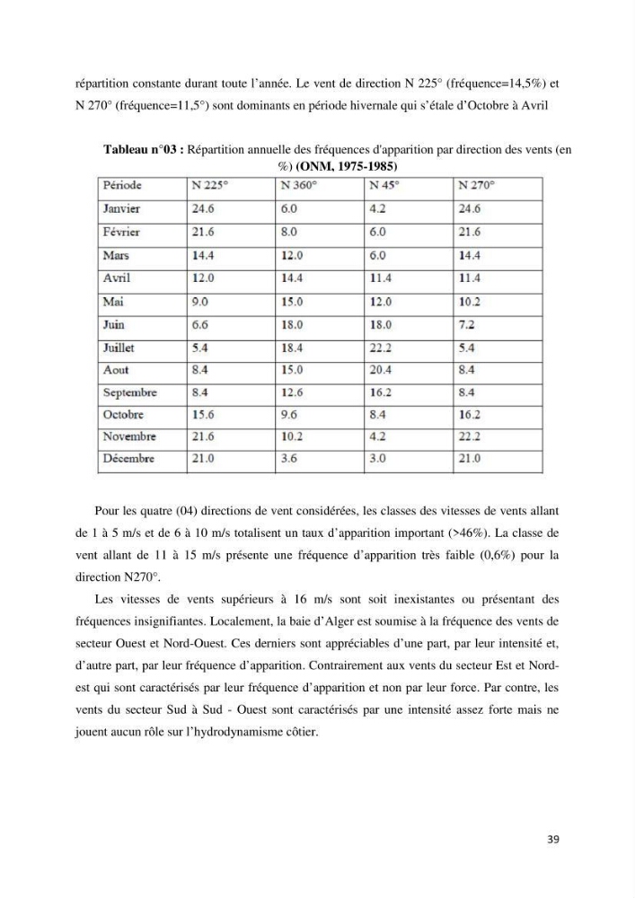 Gestion et perception du risque par la submersion dans le projet d\'aménagement des \'\' Sablettes\'\' en baie d\'Alger: