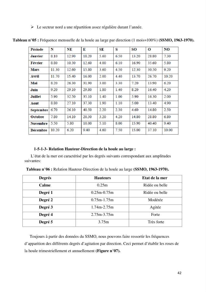 Gestion et perception du risque par la submersion dans le projet d\'aménagement des \'\' Sablettes\'\' en baie d\'Alger: