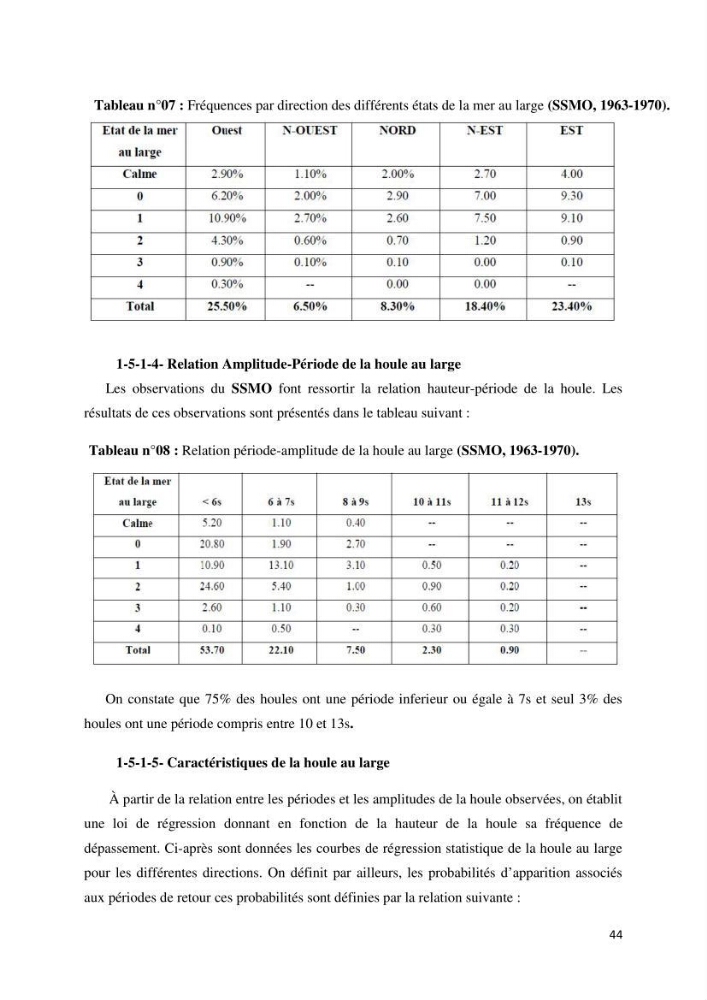 Gestion et perception du risque par la submersion dans le projet d\'aménagement des \'\' Sablettes\'\' en baie d\'Alger: