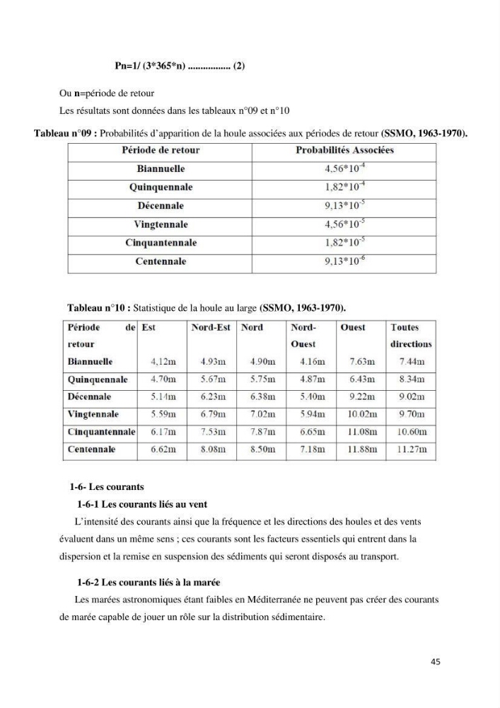 Gestion et perception du risque par la submersion dans le projet d\'aménagement des \'\' Sablettes\'\' en baie d\'Alger: