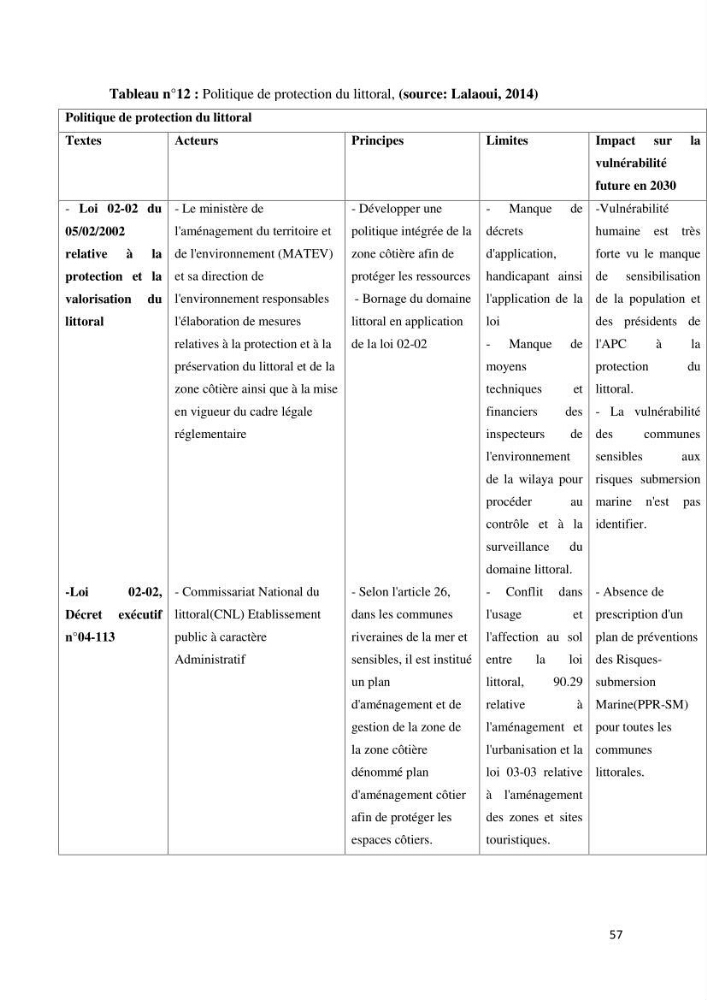 Gestion et perception du risque par la submersion dans le projet d\'aménagement des \'\' Sablettes\'\' en baie d\'Alger: