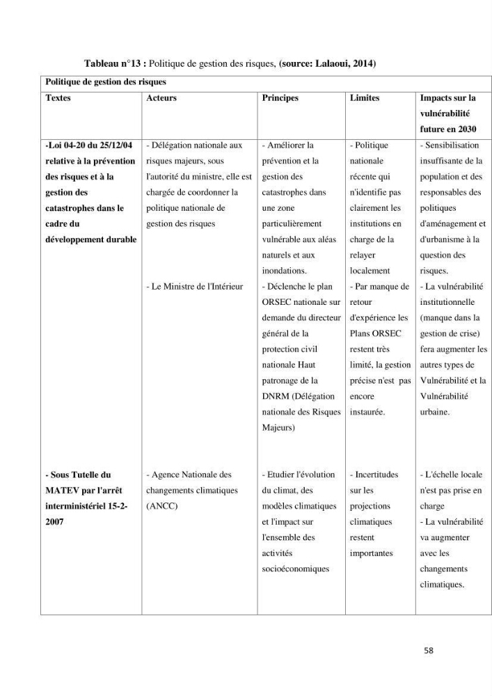 Gestion et perception du risque par la submersion dans le projet d\'aménagement des \'\' Sablettes\'\' en baie d\'Alger:
