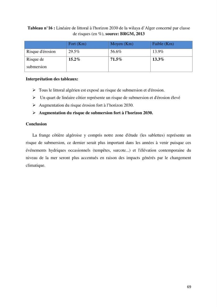 Gestion et perception du risque par la submersion dans le projet d\'aménagement des \'\' Sablettes\'\' en baie d\'Alger: