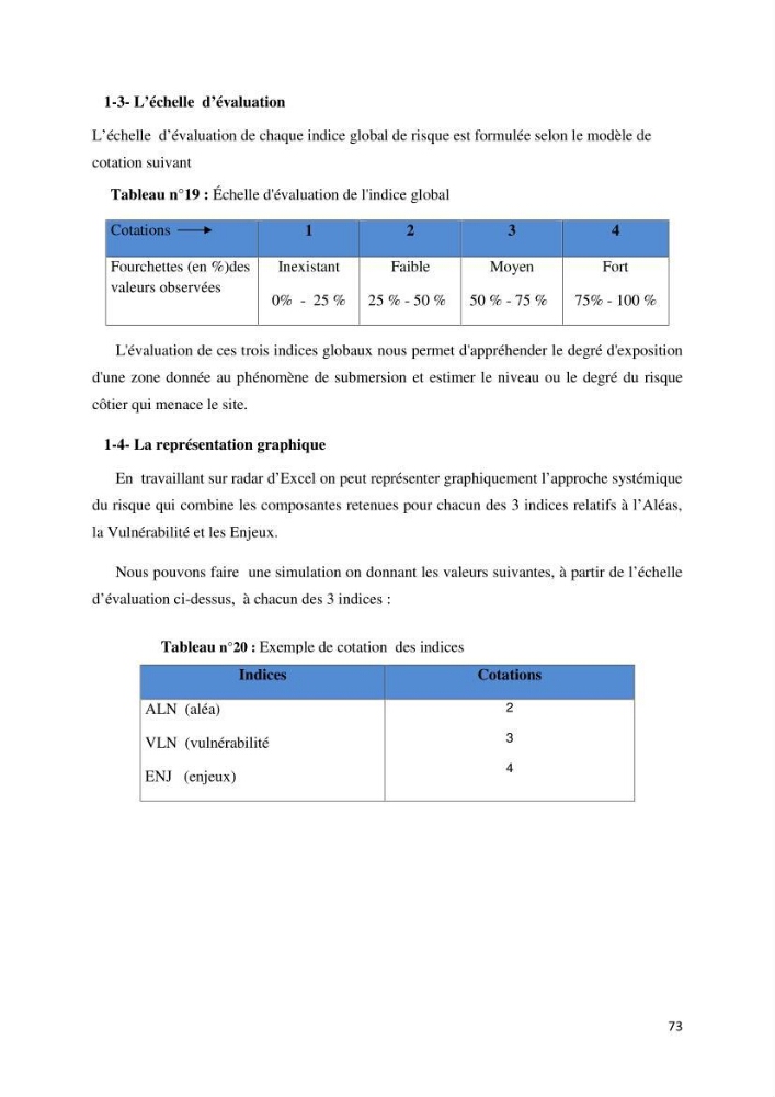 Gestion et perception du risque par la submersion dans le projet d\'aménagement des \'\' Sablettes\'\' en baie d\'Alger: