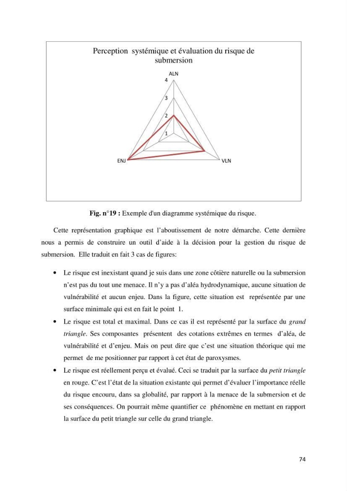 Gestion et perception du risque par la submersion dans le projet d\'aménagement des \'\' Sablettes\'\' en baie d\'Alger: