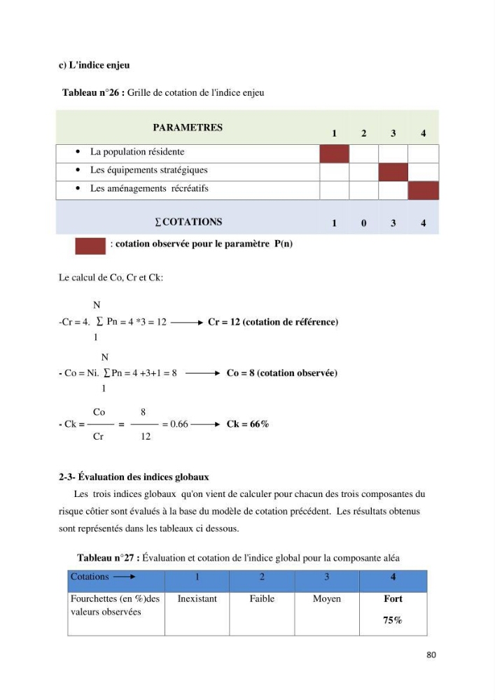Gestion et perception du risque par la submersion dans le projet d\'aménagement des \'\' Sablettes\'\' en baie d\'Alger: