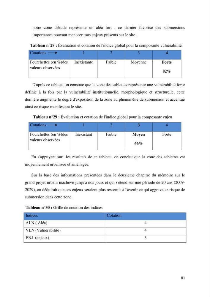 Gestion et perception du risque par la submersion dans le projet d\'aménagement des \'\' Sablettes\'\' en baie d\'Alger: