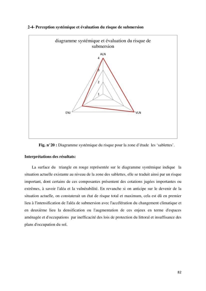 Gestion et perception du risque par la submersion dans le projet d\'aménagement des \'\' Sablettes\'\' en baie d\'Alger: