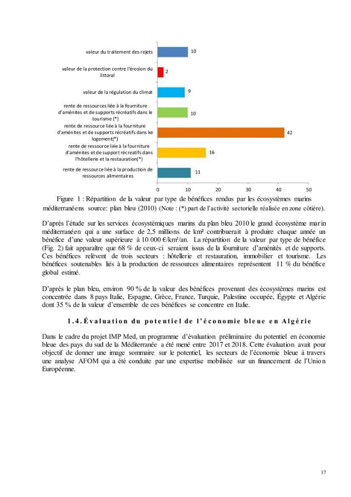 Analyse du cadre de l\'économie bleue et de la planification de l\'espace maritime en Algérie: cas de la zone marine et côtière de la wilaya d\'Alger