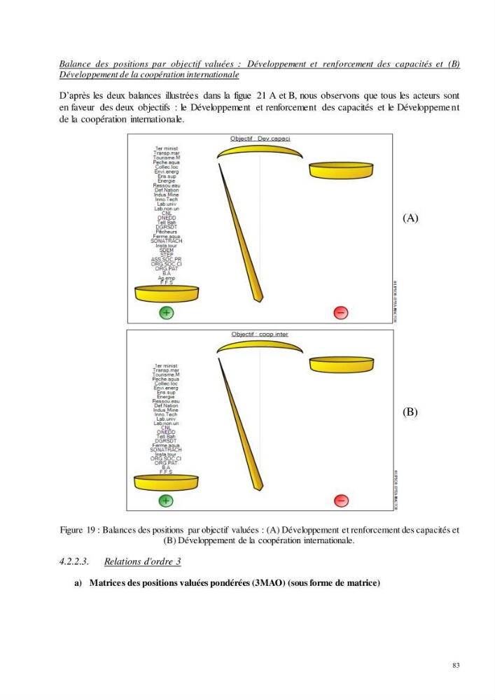 Analyse du cadre de l\'économie bleue et de la planification de l\'espace maritime en Algérie: cas de la zone marine et côtière de la wilaya d\'Alger