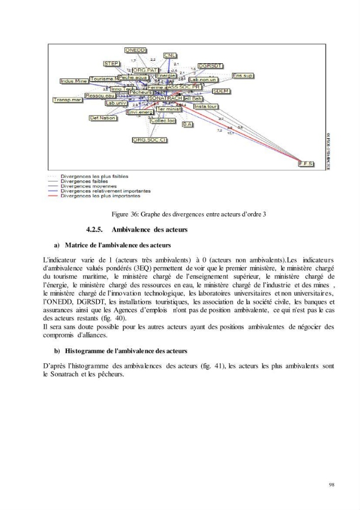 Analyse du cadre de l\'économie bleue et de la planification de l\'espace maritime en Algérie: cas de la zone marine et côtière de la wilaya d\'Alger