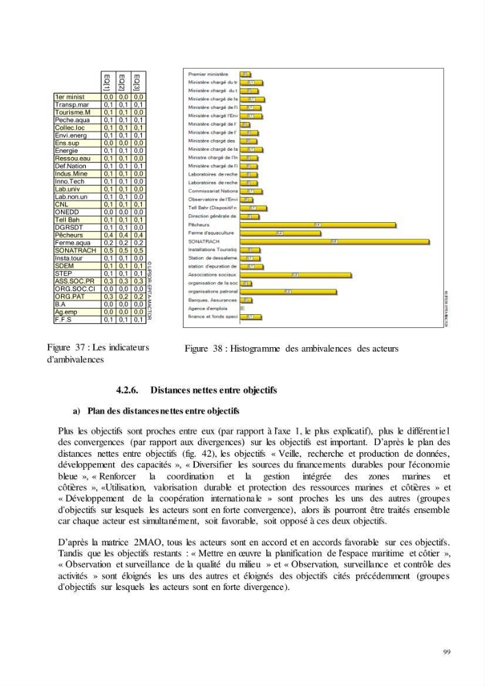 Analyse du cadre de l\'économie bleue et de la planification de l\'espace maritime en Algérie: cas de la zone marine et côtière de la wilaya d\'Alger