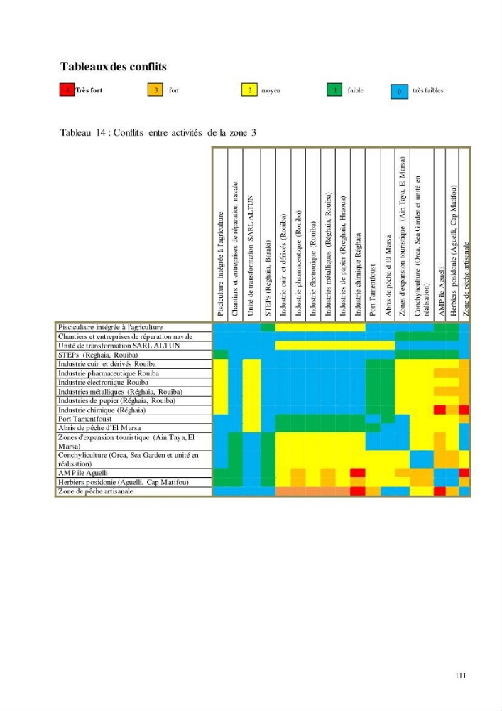 Analyse du cadre de l\'économie bleue et de la planification de l\'espace maritime en Algérie: cas de la zone marine et côtière de la wilaya d\'Alger