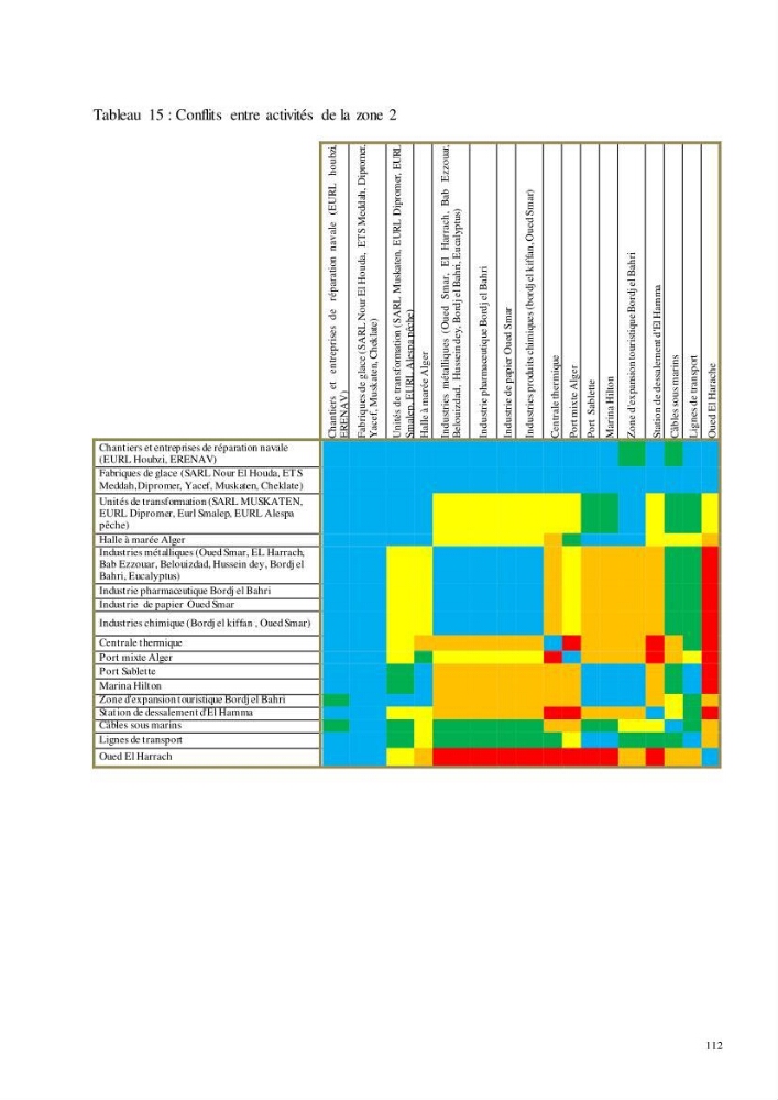 Analyse du cadre de l\'économie bleue et de la planification de l\'espace maritime en Algérie: cas de la zone marine et côtière de la wilaya d\'Alger