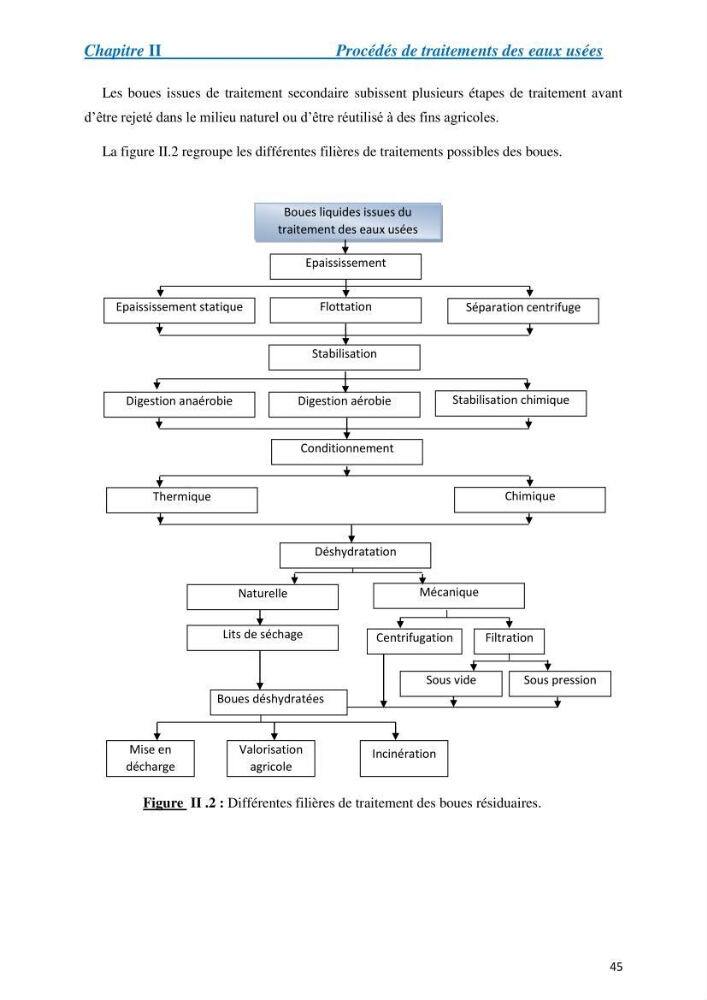 Suivi de la qualité physico-chimique et bacteriologique des eaux usées épurées de la station d\'épuration et leur effet sur l\'environnement marin